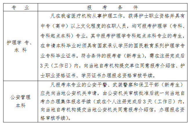 2020年下半年浙江臺(tái)州自考報(bào)名條件2