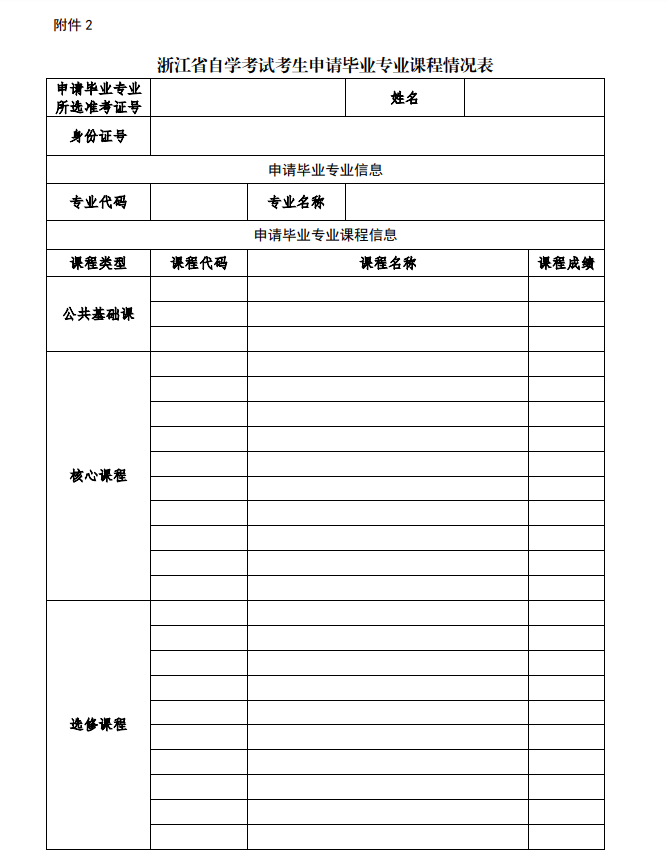 2020年下半年寧波自學(xué)考試畢業(yè)申請辦理通告1