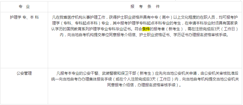 浙江成人自考專(zhuān)科條件有哪些?