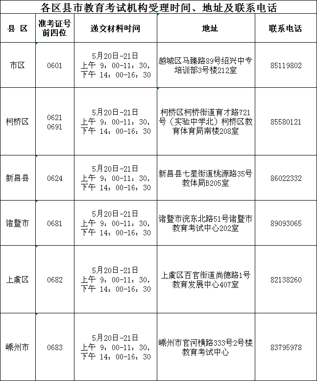 紹興自學(xué)考試畢業(yè)申請(qǐng)現(xiàn)場(chǎng)辦理