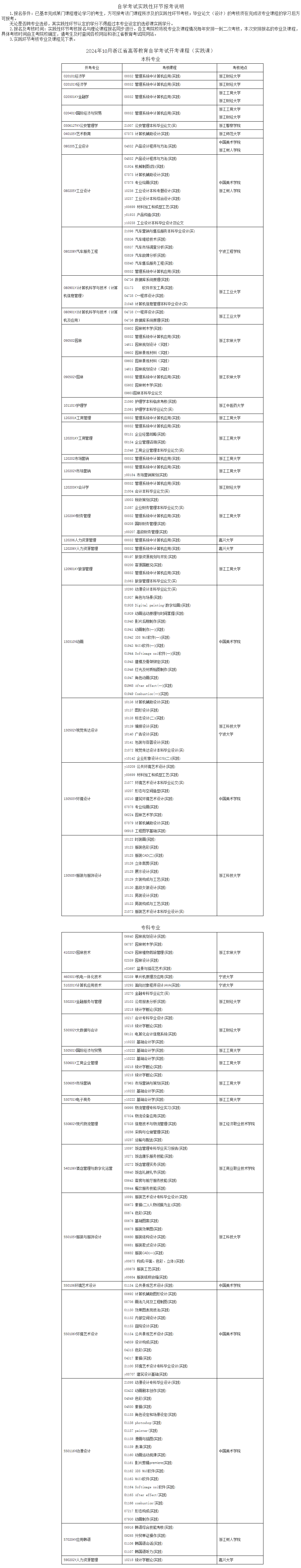 2024年10月浙江省高等教育自學(xué)考試開(kāi)考課程
